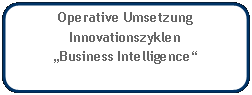 Abgerundetes Rechteck: Operative UmsetzungInnovationszyklen„Business Intelligence“