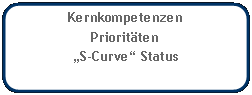 Abgerundetes Rechteck: KernkompetenzenPrioritäten„S-Curve“ Status
